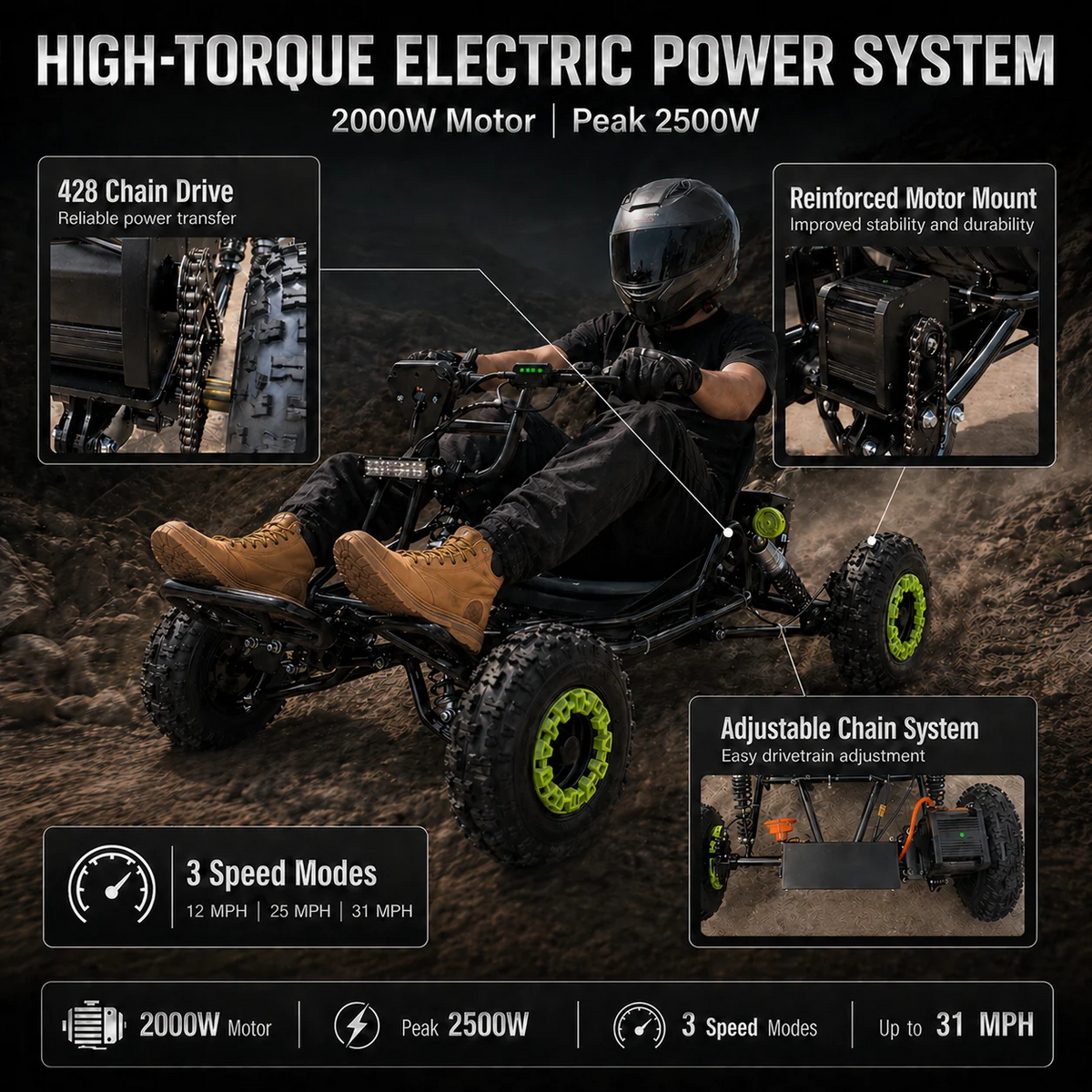 Electric go-kart for adults and teens with a 48V 20Ah battery and 2500W peak power.