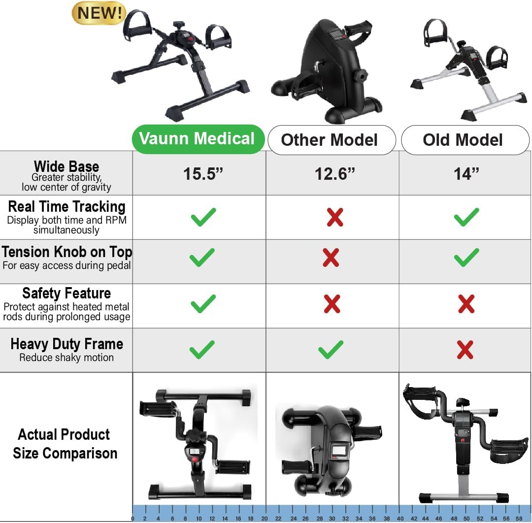 Folding Under Desk Bike Pedal Exerciser with LCD Monitor, Low-Impact Arm & Leg Fitness & Rehab Cycle