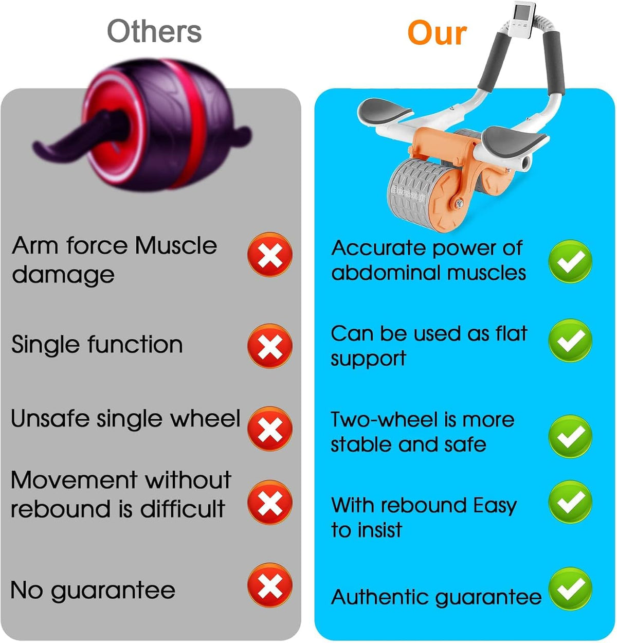 Automatic Rebound Abdominal Roller with Elbow Support, Knee Pad & Timer, Core Strength Training Ab Wheel